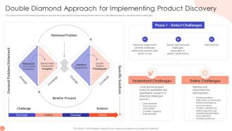 Addressing Foremost Stage Of Product Design And Development Double Diamond Approach