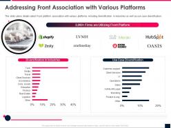 Addressing front association with various platforms front series b investor funding elevator