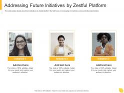 Addressing future initiatives by zestful platform zestful investor funding elevator ppt summary graphics