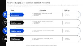 Addressing Goals To Conduct Developing Positioning Strategies Based On Market Research