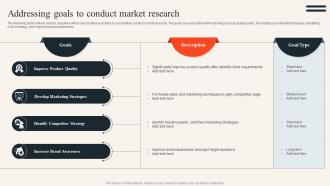 Addressing Goals To Conduct Market Research Uncovering Consumer Trends Through Market Research Mkt Ss