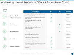 Addressing hazard analysis in different focus areas contd ensuring food safety and grade