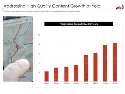 Addressing high quality content growth at yelp investor funding elevator pitch deck