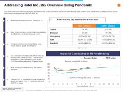 Addressing hotel industry overview during pandemic ppt powerpoint presentation gallery