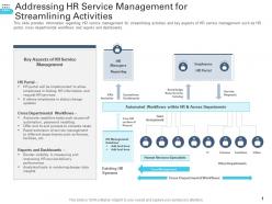 Addressing hr service management for streamlining activities transforming human resource ppt structure
