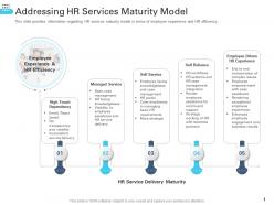 Addressing HR Services Maturity Model Transforming Human Resource Ppt Summary