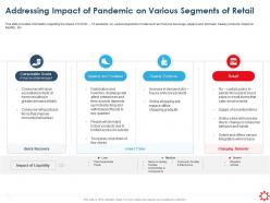 Addressing Impact Of Pandemic On Various Segments Of Retail Beauty Products Ppt Graphics