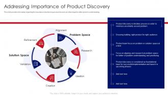 Addressing Importance Of Product Discovery Developing Product With Agile Teams