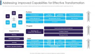 Addressing Improved Capabilities For Effective Digitally Transforming Through Agile It
