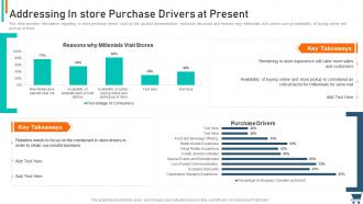 Addressing in store purchase drivers at present experiential retail strategy