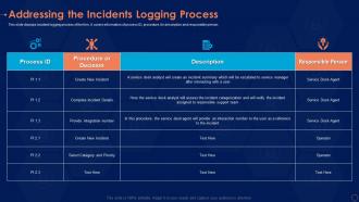 Addressing incidents logging information security risk management program