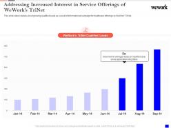 Addressing increased interest in service wework investor funding elevator