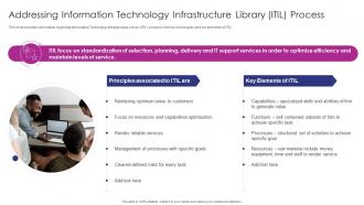 Addressing Information Technology Adapting ITIL Release For Agile And DevOps IT