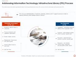Addressing information technology agile service management with itil ppt elements