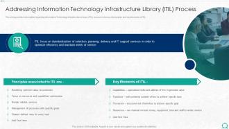 Addressing Information Technology Infrastructure Integration Of Itil With Agile Service Management It