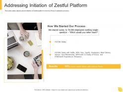Addressing initiation of zestful platform zestful investor funding elevator ppt file show