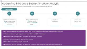 Addressing Insurance Business Industry Analysis Insurance Business Strategic Planning