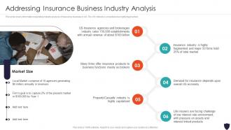 Addressing Insurance Business Industry Analysis Progressive Insurance And Financial