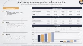 Addressing Insurance Product Sales Estimation Insurance Agency Marketing Plan