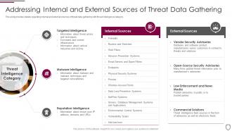 Addressing internal and external sources of threat data corporate security management