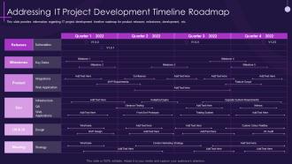 Addressing it project development timeline roadmap core pmp components in it projects it