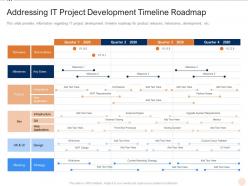Addressing it project development timeline roadmap various pmp elements it projects