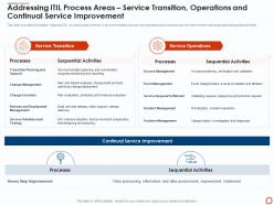 Addressing itil process areas agile service management with itil ppt inspiration