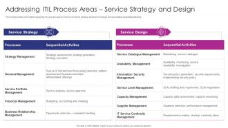 Addressing ITIL Process Areas Service Strategy Adapting ITIL Release For Agile And DevOps IT