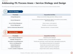 Addressing itil process areas service strategy and design agile service management with itil ppt download