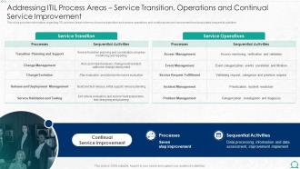 Addressing Itil Process Areas Service Transition Integration Of Itil With Agile Service Management It