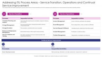 Addressing ITIL Process Areas Service Transition Operations And Continual Service Improvement