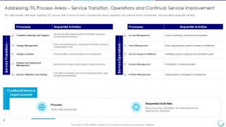 Addressing itil process areas service transition operations collaboration service management