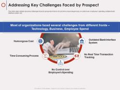 Addressing key challenges faced by prospect fintech company ppt infographics