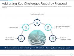 Addressing key challenges faced by prospect fintech solutions company investor funding elevator