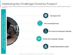 Addressing key challenges faced by prospect fintech solutions firm investor funding elevator