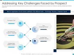 Addressing key challenges faced by prospect fintech startup capital funding elevator