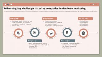 Addressing Key Challenges Faced By Using Customer Data To Improve MKT SS V