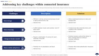 Addressing Key Challenges Within Connected Insurance Role Of IoT In Revolutionizing Insurance IoT SS