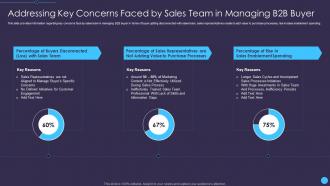 Addressing key concerns faced by sales enablement initiatives for b2b marketers