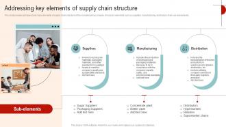 Addressing Key Elements Of Supply Chain Streamlined Operations Strategic Planning Strategy SS V