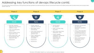 Addressing Key Functions Of Devops Lifecycle Adopting Devops Lifecycle For Program Pre-designed