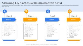 Addressing Key Functions Of Devops Lifecycle Continuous Delivery And Integration With Devops Graphical Best