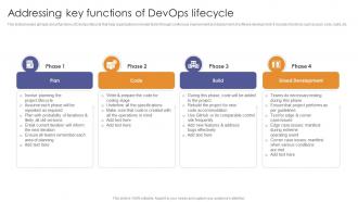 Addressing Key Functions Of Devops Lifecycle Enabling Flexibility And Scalability
