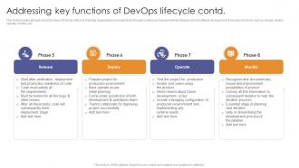 Addressing Key Functions Of Devops Lifecycle Enabling Flexibility And Scalability Researched Captivating