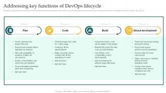 Addressing Key Functions Of DevOps Lifecycle Implementing DevOps Lifecycle Stages For Higher Development