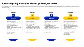 Addressing Key Functions Of DevOps Lifecycle Iterative Software Development Graphical Idea