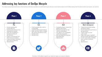Addressing Key Functions Of Devops Lifecycle Streamlining And Automating Software Development With Devops
