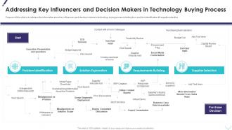 Addressing key influencers and decision makers in technology buying process