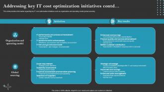 Addressing Key IT Cost Optimization Initiatives Cios Initiative To Attain Cost Leadership Professionally Ideas