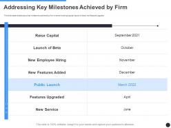Addressing key milestones achieved by firm milestones slide ppt summary